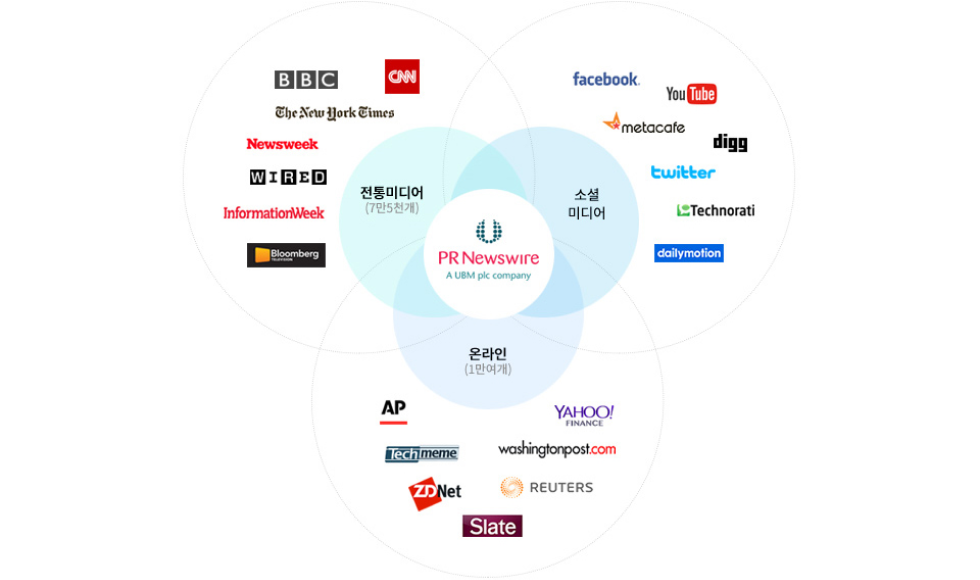 보도자료 해외배포 서비스