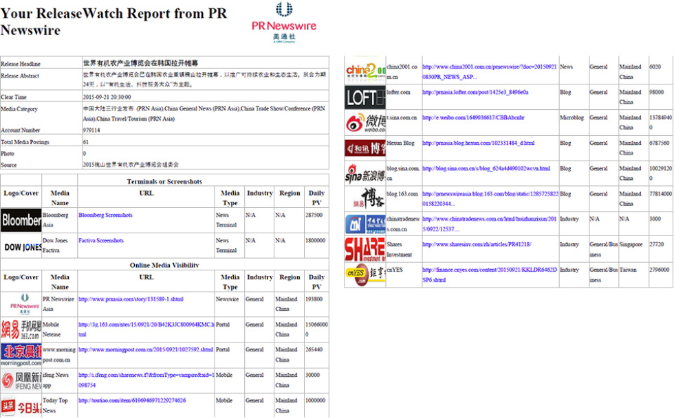 중국 배포 후 Release Watch 결과보고서 예시