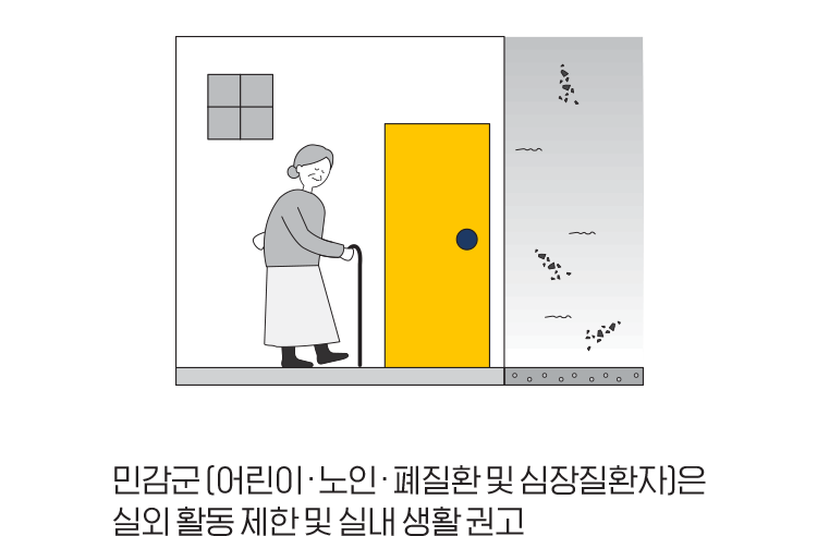 민감군[어린이, 노인, 폐질환 및 심장질환]은 실외 활동 제한 및 실내 생활 권고