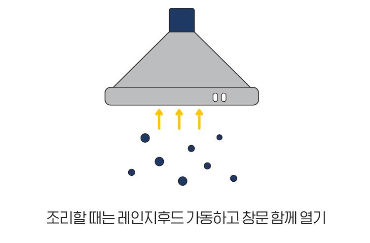 조리할 때는 레인지후드 가동하고 창문 함께 열기