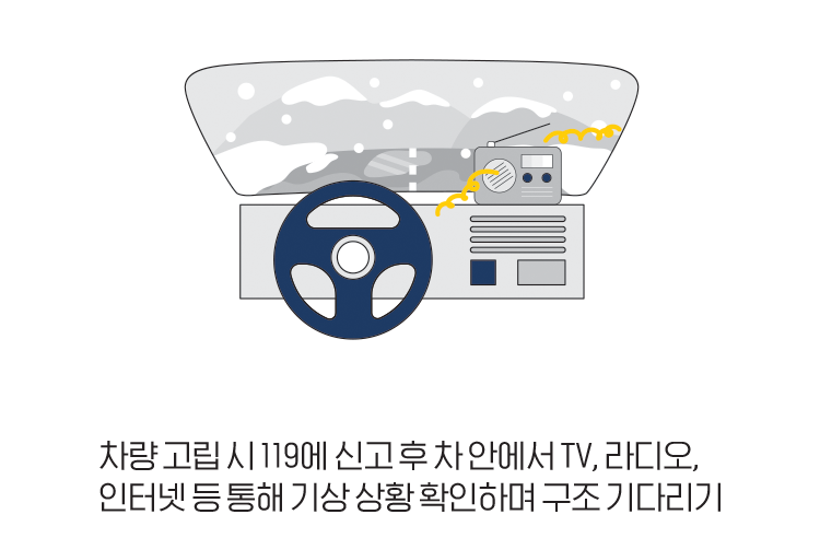 TV, 라디오 등을 통해 재난정보 숙지